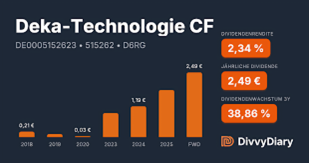 deka-technologie tf Der smarte Einstieg in die Zukunft der Technologie deka-technologie tf